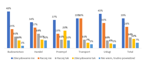Zatory, zadłużenie, likwidacje &ndash; kondycja firm w Polsce pod lupą BIG InfoMonitor i BIK